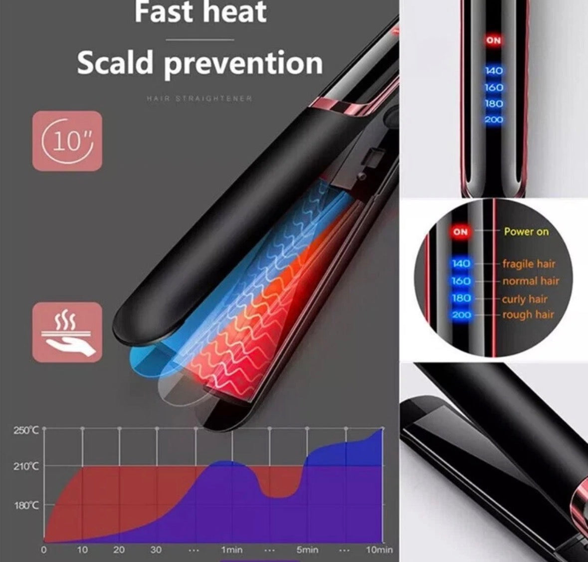 2 in 1 Hair Straighteners Ceramic Plates